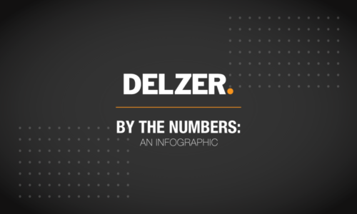 Delzer by the Numbers: An Infographic