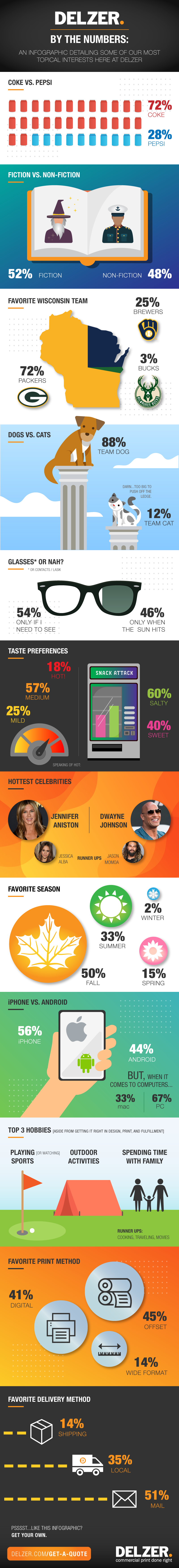 infographic outlining delzer employee interests
