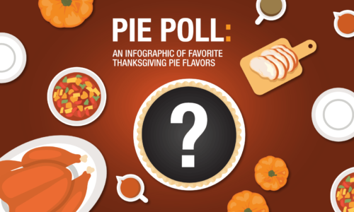 Pie Poll: An Infographic of Favorite Thanksgiving Pie Flavors